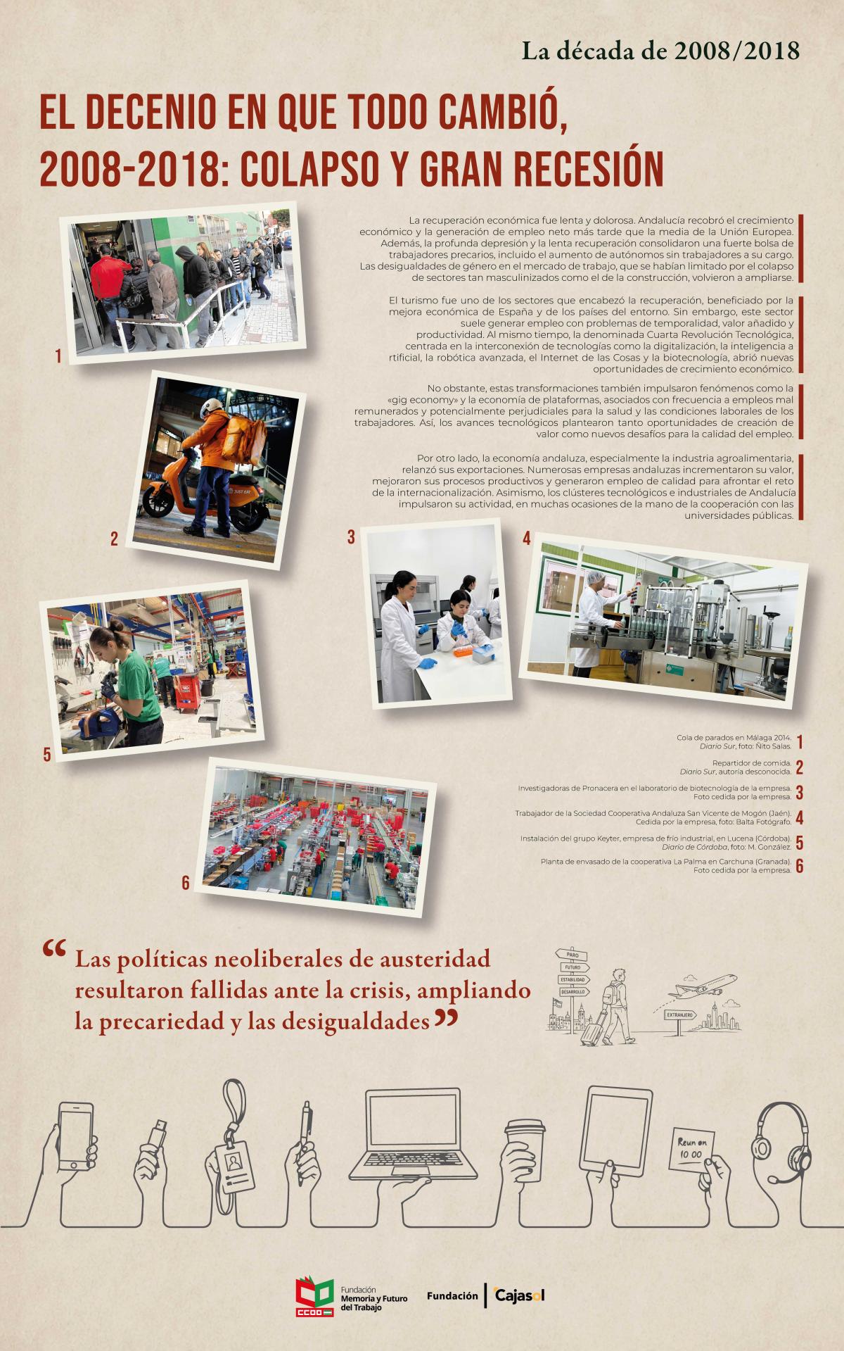 El trabajo en Andalucía en el tránsito de dos siglos (1975-2025). Panel 8: La década de 2008-2018 (b)