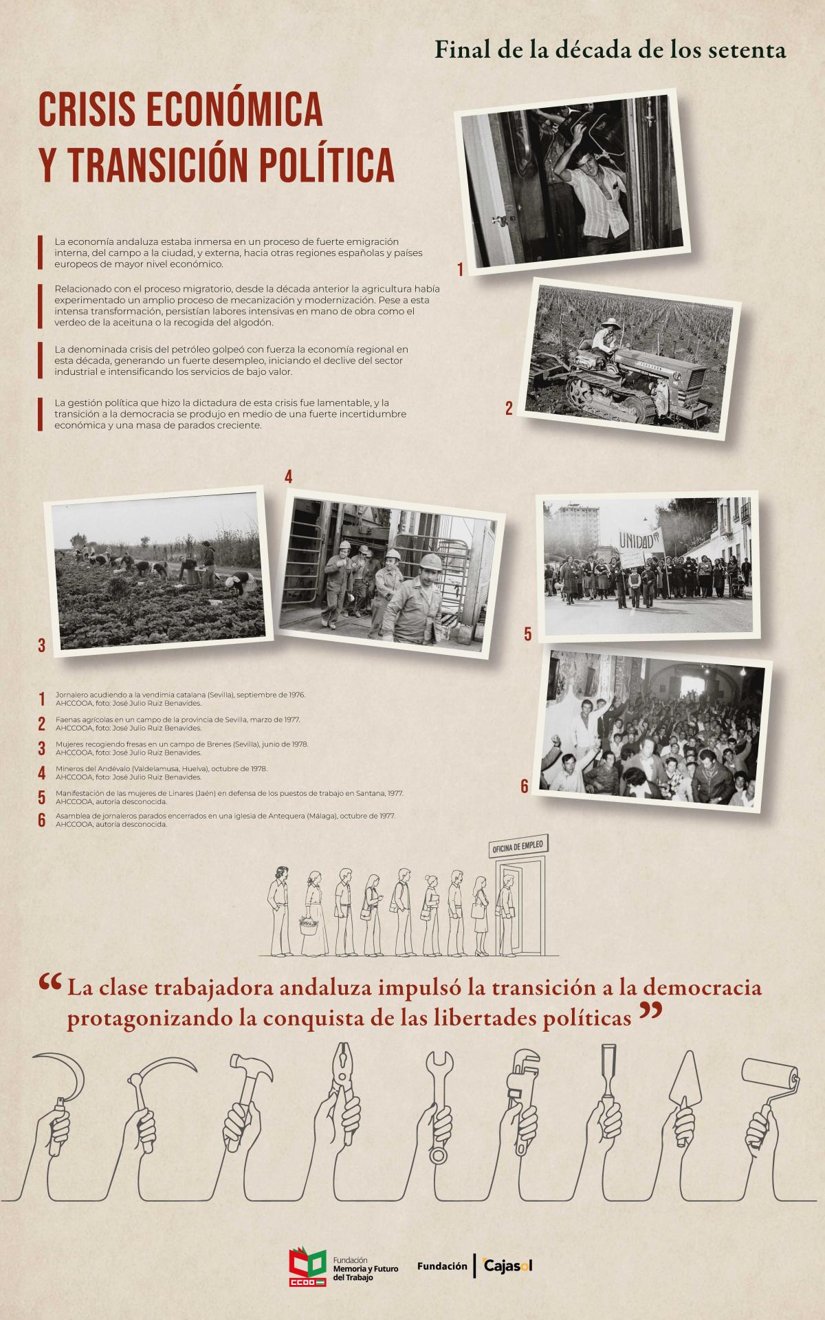 El trabajo en Andalúcía en el tránsito de dos siglos (1975-2025). Panel 1: final de la década de los sententa (a)