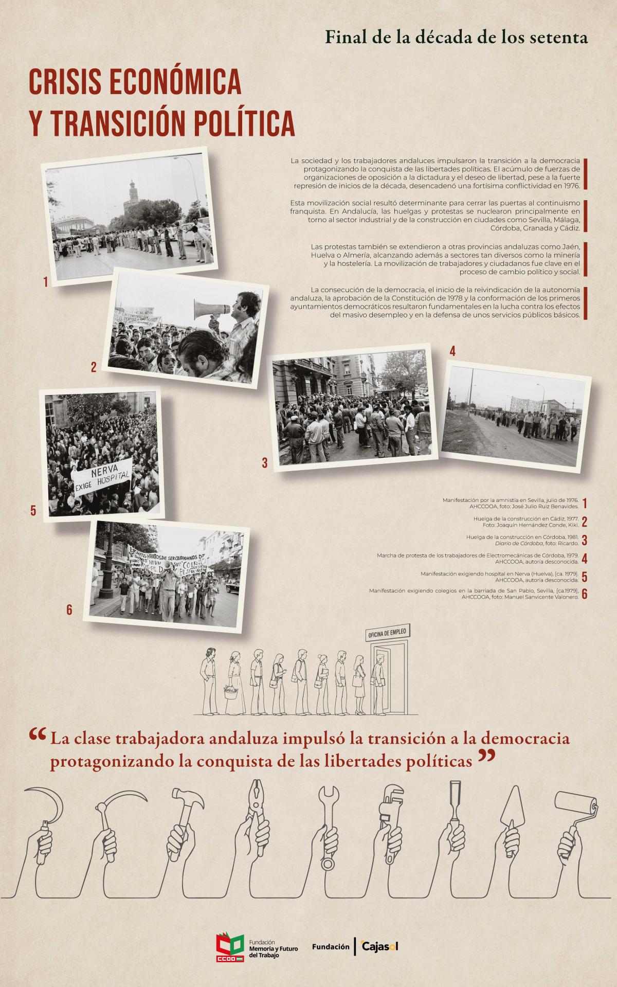 El trabajo en Andalúcía en el tránsito de dos siglos (1975-2025). Panel 2: Final de la década de los setenta (b)