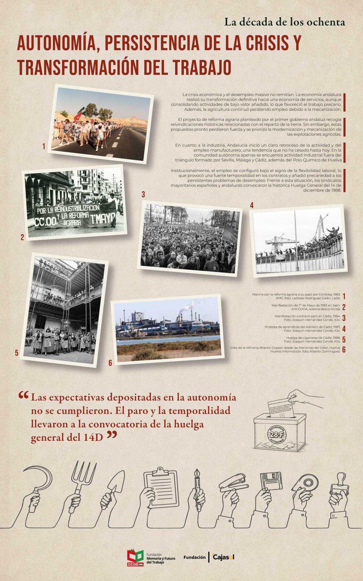El trabajo en Andalúcía en el tránsito de dos siglos (1975-2025). Panel 4: la década de los ochenta (b)