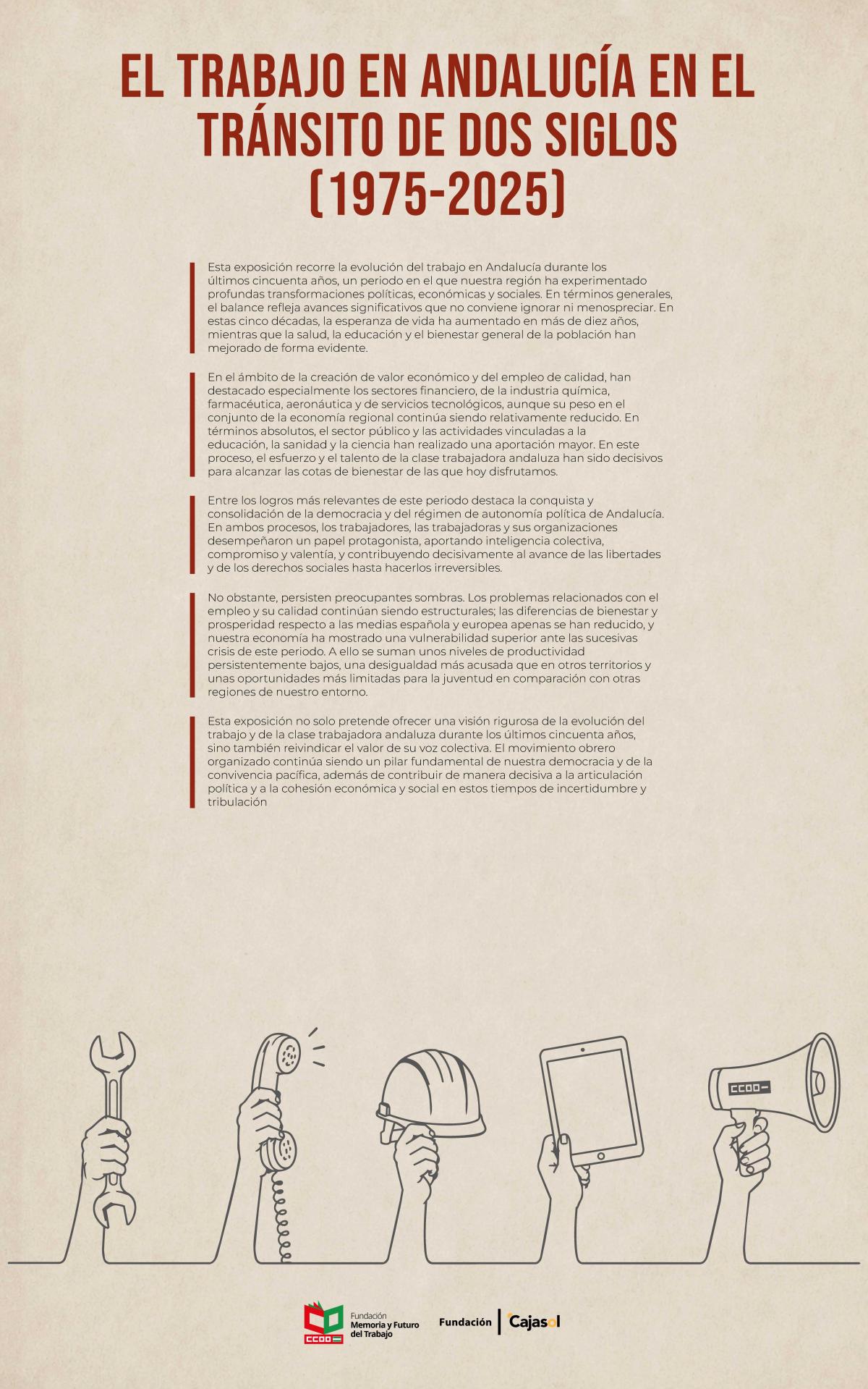 El trabajo en Andalúcía en el tránsito de dos siglos (1975-2025). Panel Introductorio