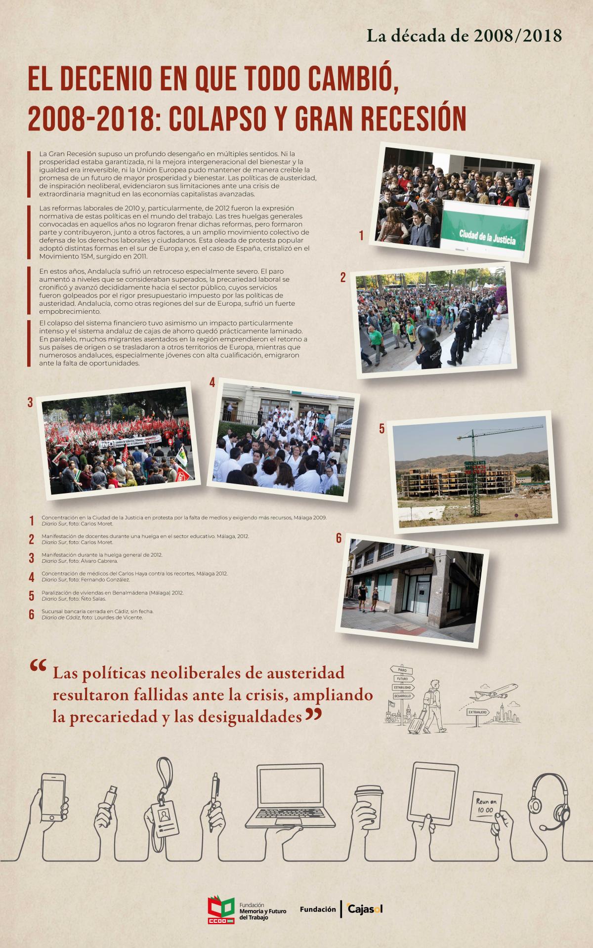 El trabajo en Andalucía en el tránsito de dos siglos (1975-2025). Panel 7: La década de 2008-2018 (a)