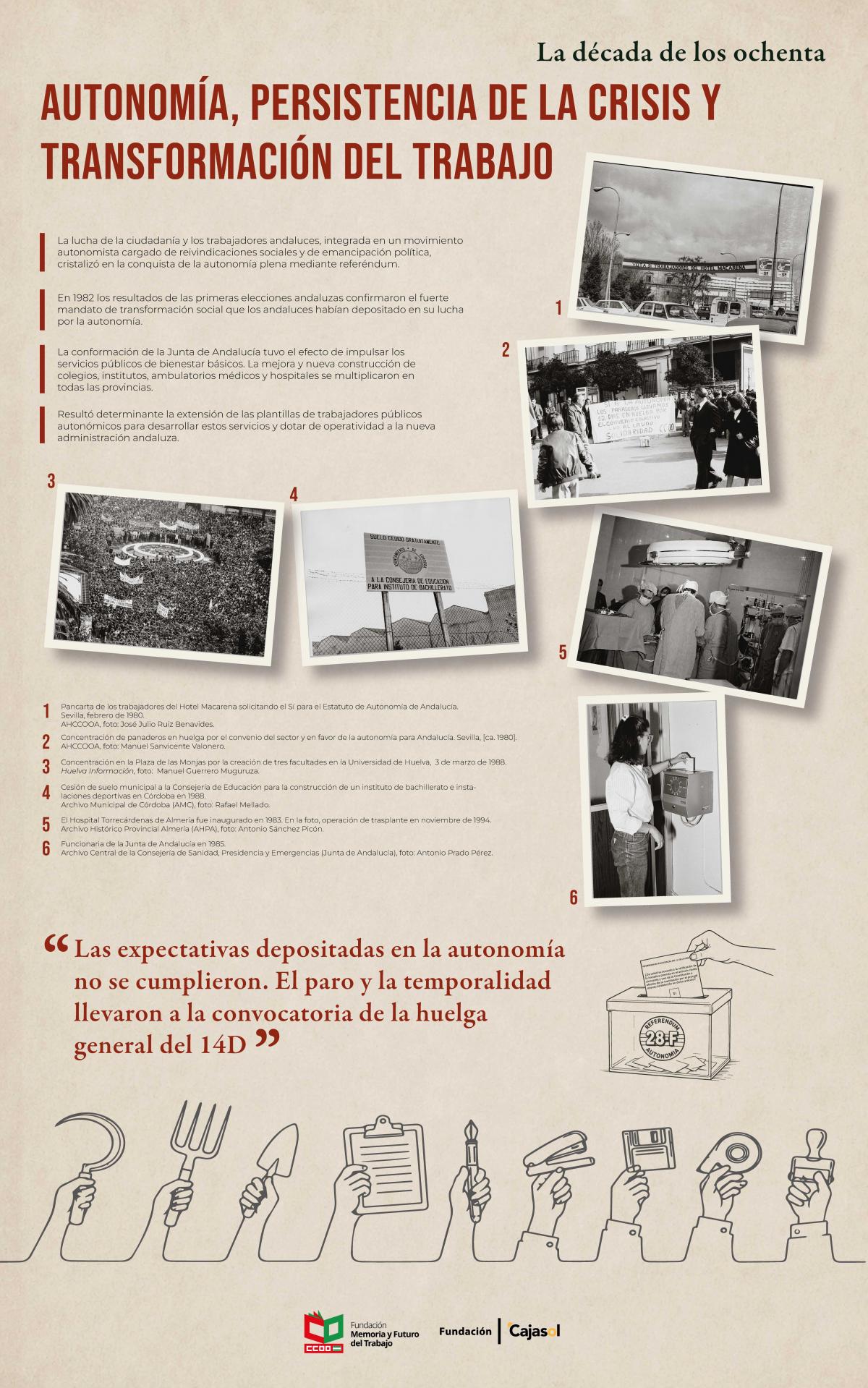 El trabajo en Andalúcía en el tránsito de dos siglos (1975-2025). Panel 3: La década de los ochenta (a)